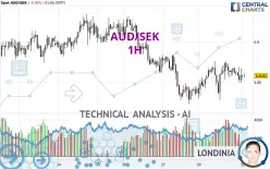 AUD/SEK - 1H