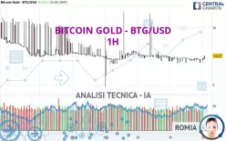 BITCOIN GOLD - BTG/USD - 1H