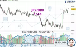 JPY/DKK - 1 Std.