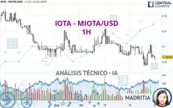 IOTA - IOTA/USD - 1H