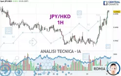 JPY/HKD - 1H