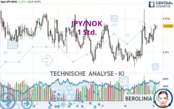 JPY/NOK - 1 Std.