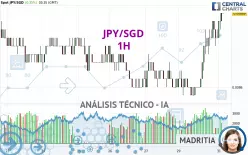 JPY/SGD - 1H