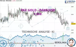 PAX GOLD - PAXG/USD - 1 Std.