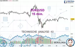 EUR/USD - 15 min.