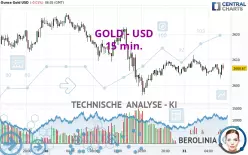 GOLD - USD - 15 min.