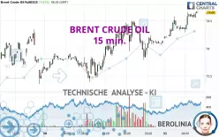 BRENT CRUDE OIL - 15 min.