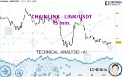 CHAINLINK - LINK/USDT - 15 min.