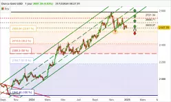 GOLD - USD - Journalier