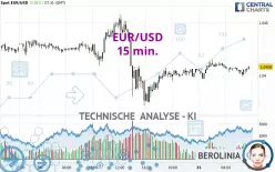 EUR/USD - 15 min.