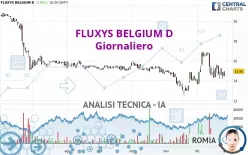 FLUXYS BELGIUM D - Giornaliero