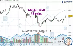 GOLD - USD - 15 min.