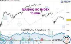 NASDAQ100 INDEX - 15 min.