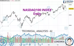 NASDAQ100 INDEX - Daily