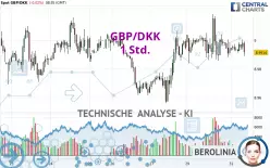 GBP/DKK - 1 Std.