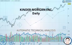 KINDER MORGAN INC. - Daily