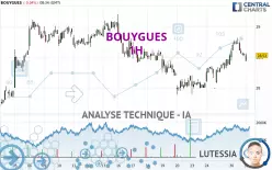 BOUYGUES - 1H