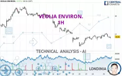 VEOLIA ENVIRON. - 1H