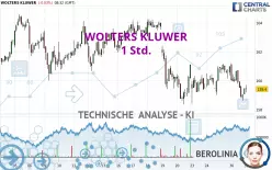 WOLTERS KLUWER - 1 Std.