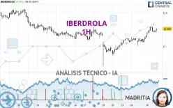 IBERDROLA - 1H