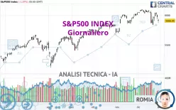 S&amp;P500 INDEX - Daily