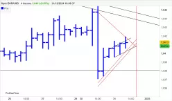 EUR/USD - 4 Std.