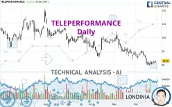 TELEPERFORMANCE - Daily