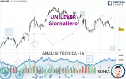 UNILEVER - Giornaliero