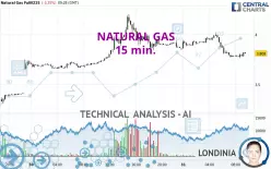 NATURAL GAS - 15 min.