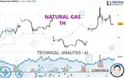 NATURAL GAS - 1H