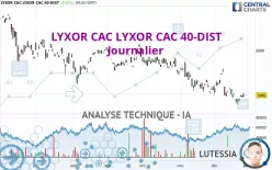 LYXOR CAC LYXOR CAC 40-DIST - Diario