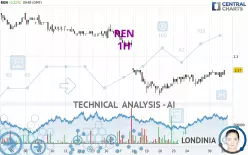 REN - 1H