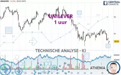 UNILEVER - 1 uur