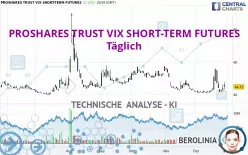 PROSHARES TRUST VIX SHORT-TERM FUTURES - Täglich