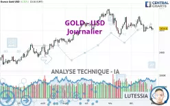 GOLD - USD - Daily