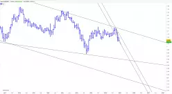 EUR/USD - Mensuel