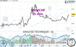 USD/CHF - 15 min.