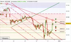 BITCOIN - BTC/USD - 30 min.