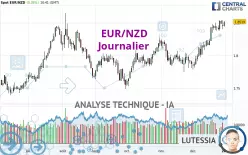 EUR/NZD - Journalier