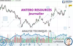 ANTERO RESOURCES - Journalier