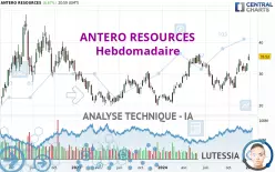 ANTERO RESOURCES - Hebdomadaire