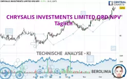 CHRYSALIS INVESTMENTS LIMITED ORD NPV - Täglich