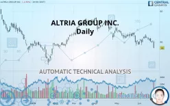 ALTRIA GROUP INC. - Daily