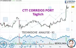 CTT CORREIOS PORT - Täglich