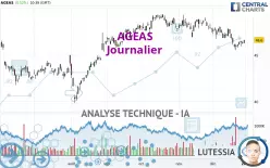 AGEAS - Journalier