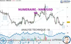 NUMERAIRE - NMR/USD - 1H