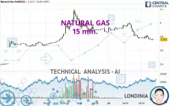 NATURAL GAS - 15 min.