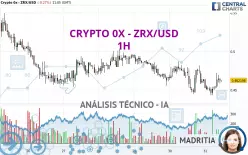 CRYPTO 0X - ZRX/USD - 1 uur