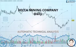 HECLA MINING COMPANY - Daily