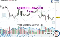 CARDANO - ADA/USD - 1 uur